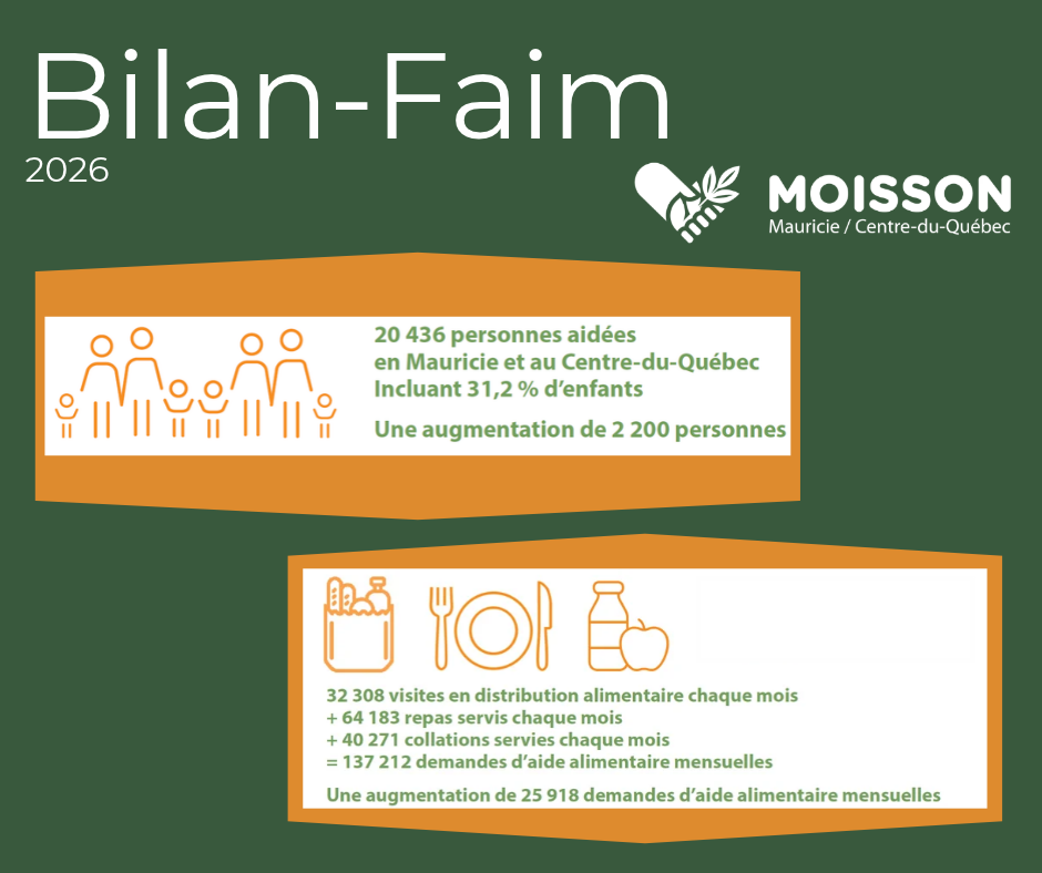 Bilan-Faim 2026 : L&rsquo;insécurité alimentaire augmente